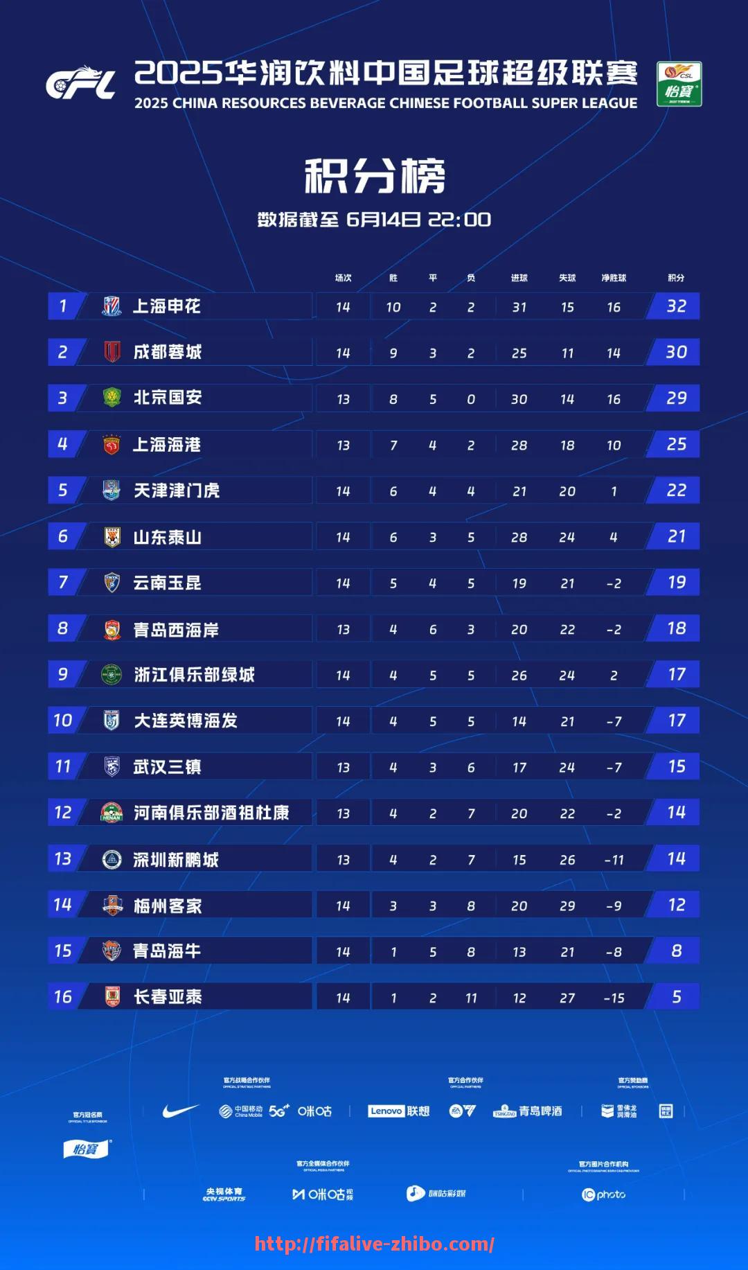 世俱杯直播-2023年篮球联赛中新人表现为何备受关注？（2022年篮球）